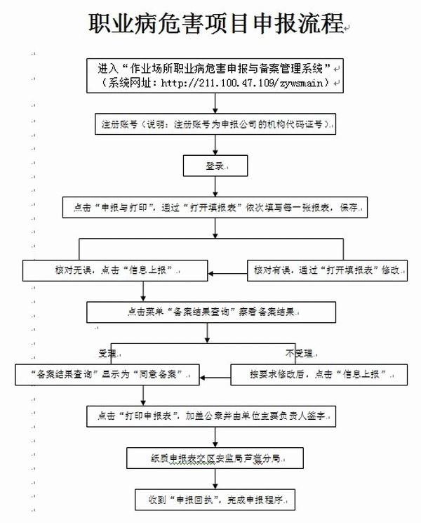 職業(yè)病危害申報(bào)