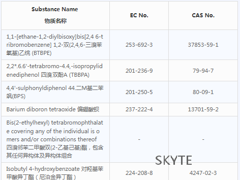 歐盟REACH更新！SVHC清單更新至233項(xiàng)