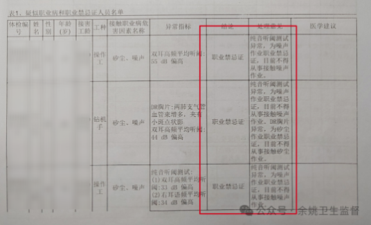 面對職業(yè)禁忌員工的“拒絕”調(diào)崗，用人單位如何應(yīng)對